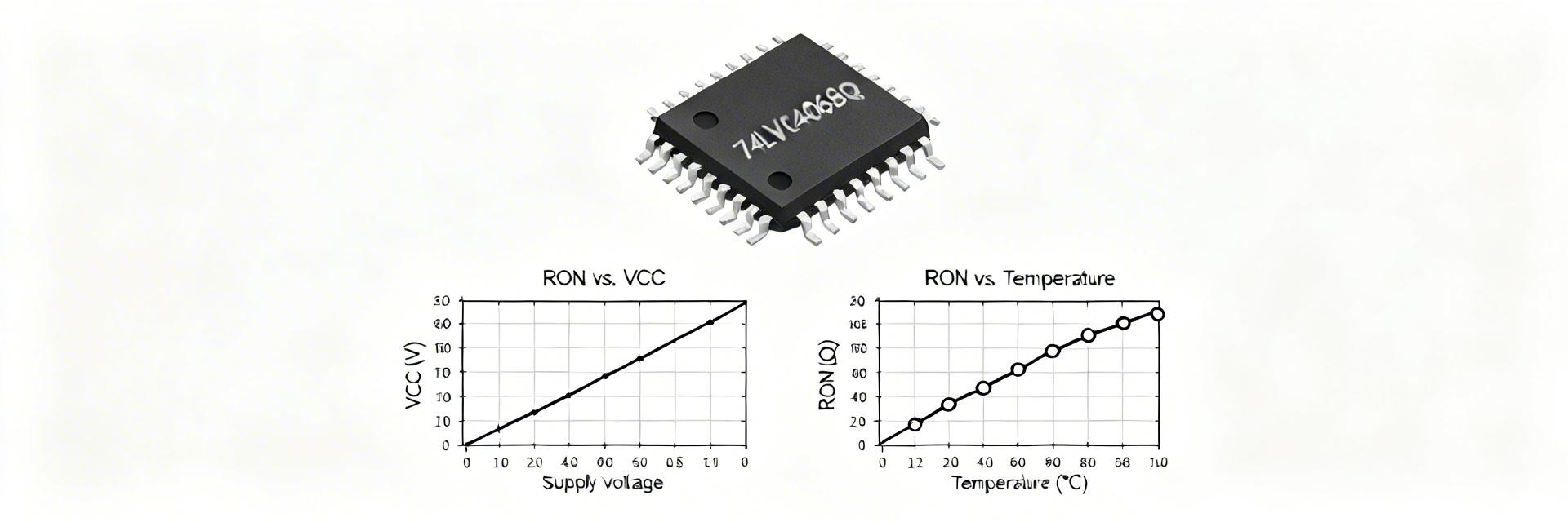74LVC4066BQ Datasheet Breakdown: Key Specs & Metrics